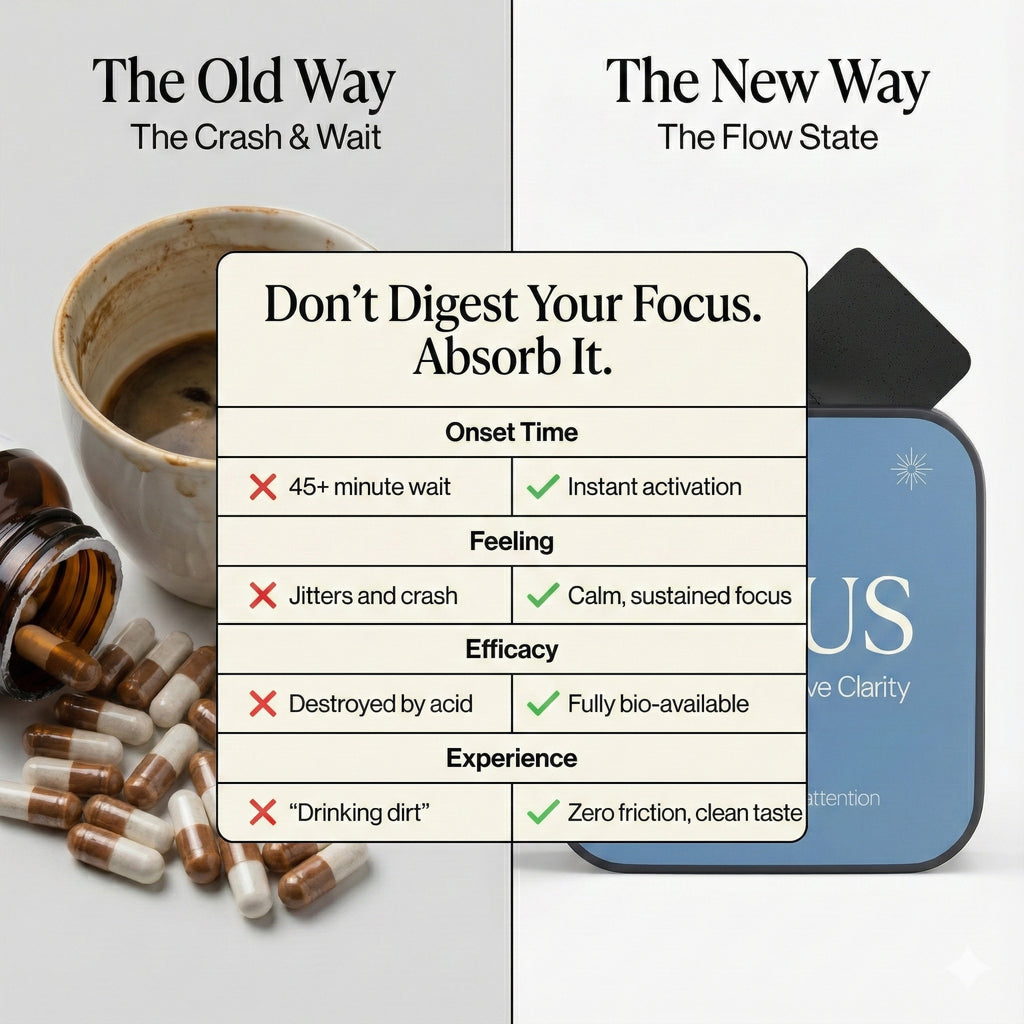 Mushroom Focus Strips