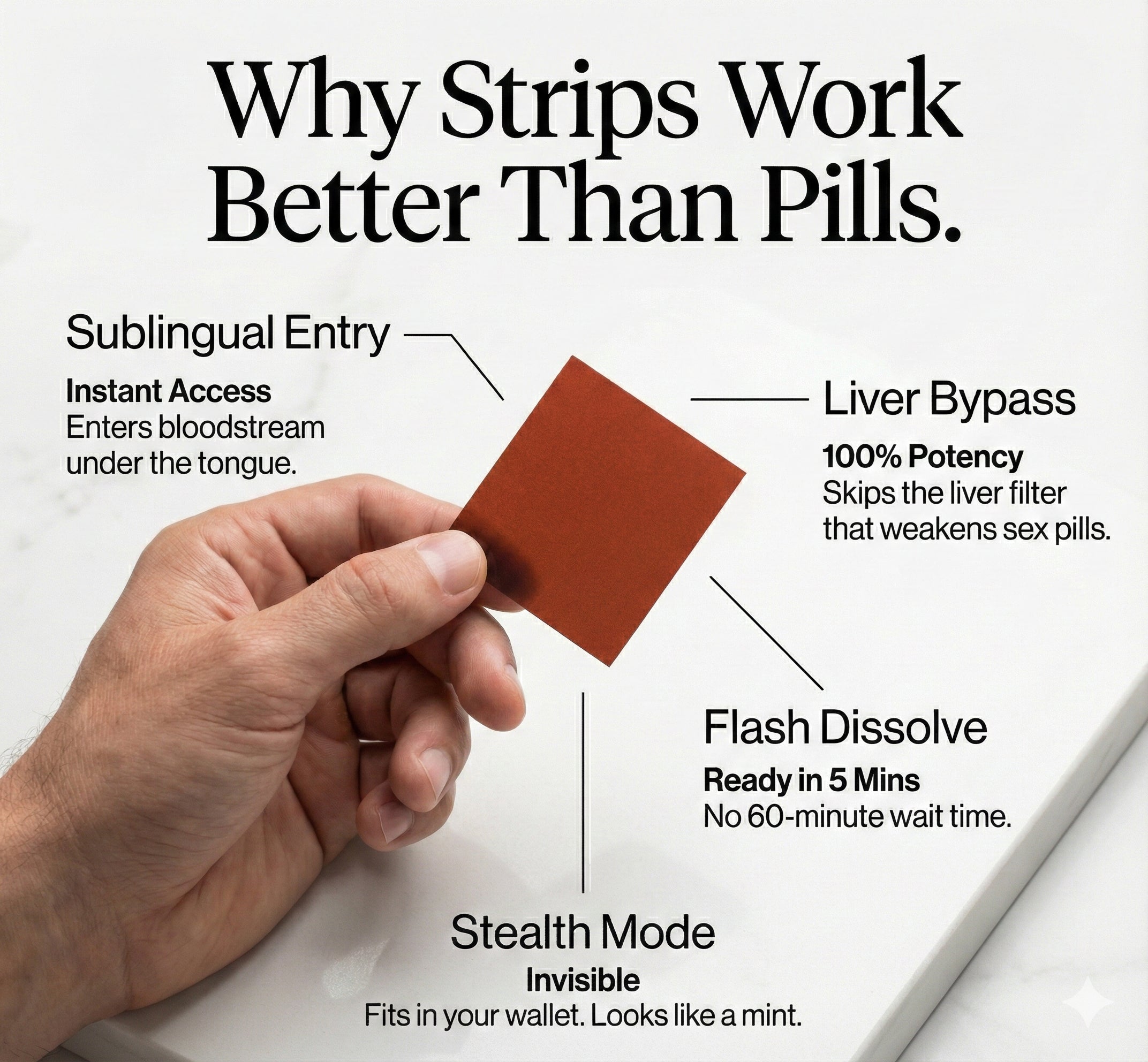 Libido Support Strips