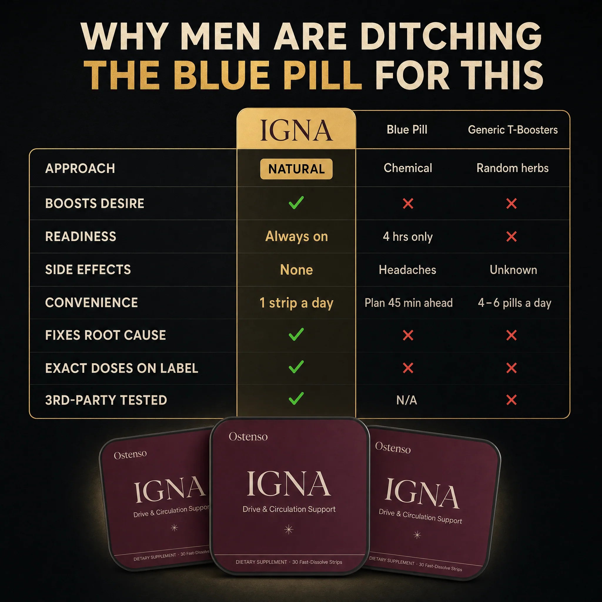 IGNA Strips